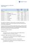 Regnskapsrapport pr. 28.02.2013