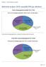 Aktivitets analyse 2010 somatikk SUS (pr oktober)