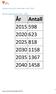 Oppsummering fra folkemøte 4.april 2016. Befolkningsprognose 2015-2040. Oppsummering fra folkemøte 04.04.16