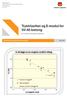 Trykkfasthet og E-modul for SV-40 betong