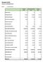 Budsjett 2016 Norges Handikapforbund