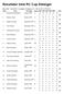 Resultater total RC Cup Eidanger