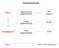 Databasedesign HVA? ???? HVORDAN? E/R diagram. Begrepsmessig databasedesign. Logisk databasedesign. Tabeller. Fysisk databasedesign