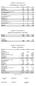 Resultatregnskap 1.kvartal 2013. Oppstilling av totalresultat 1.kvartal 2013. Balanse 1. kvartal 2013. SpareBank 1 Næringskreditt AS