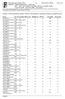 Fakultet: 11 Det humanistiske fakultet Institutt: 21.00 Institutt for lingvistiske, litterære, og estetiske studier