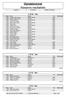 Ogndalsrennet Klassevis resultatliste 01.02.2014