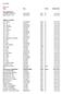 PRA rcd 4 Navn Reg Status Analysedato