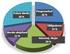 DRIFTSINNTEKTER (MRD) EBITA EPS JUSTERT (NOK) 4,0 3,5 3,0 2,5 2,0 1,5 1,0 0,5 0,0 4,0 3,5 3,0 2,5 2,0 1,5 1,0 0,5 0,0 3,57 3,52 3,44 2,27 1,51 1,41