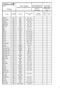 Vedlegg 5 Oversikt over batterivoktere. Type og eventuelt serienr SR 5-80 EP413/ K/ 220 SR SR 5-80 SR 5-80 SR SAU 143 SUA 140