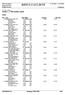 RESULTATLISTE GKN Aerospace Bergmannsvøm. Senior