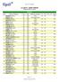 ALLIANCE / 45ÈME OMNIUM Résultat NET cumulé. Général Clt Nom et Prénom Idx Nat. Club de Licence T1 T2 T3 T4 Total