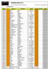 HEMNERUNDEN 2011 STARTLISTE