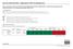 Liste over laboratorieutstyr QIAsymphony DSP Virus/Pathogen-sett