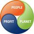 PEOPLE, PLANET, PROFIT