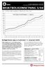 BRUKTBOLIGOMSETNING 3/04