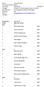 Resultatliste: meter Forsøk Heat: 1 1 Helene Rønningen Lea-celin Conteh Christine Gloppestad 1997