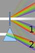 Positive dispersion: 2 n. λ 2 > 0. ω 2 > 0, Negative dispersion: ω < 0, 2 n