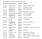 Eksamensplan vårsem IIA og IMT (1(28.desember 2006) Eks.dato: Del Evalueringsform Emnekode Emnenavn