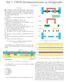 IN troduksjon til CMOS fabrikasjonsprosess. Stick diagrammer