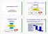 Datamodellering med UML. Modellenes to formål. The Unified Modeling Language - UML