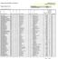 Vegoppmerking 2012 Region vest, Rogaland Vedlegg til D2 - pkt 11 Kontrakt 4 - Ekstrudert, gul