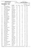 Resultatliste Total Antall premier: 74