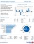 Markedsrapport SR-Utbytte Februar 2017