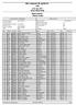 NM Langrenn 30 og 50 km. Menn senior Official results