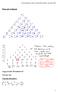 Forelesningsnotat i Diskret matematikk tirsdag 1. november Pascals trekant. Legg merke til møsteret! Det gir oss Pascals identitet: