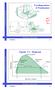 Typisk T-v Diagram. Fasediagrammer & Projeksjoner. p-v p-t T-v. TEP 4120 Termodynamikk 1. Beregning av Egenskaper. TEP 4120 Termodynamikk 1