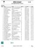 NM/NC Fellesstart. Offisiell resultatliste. Hummefjell TOS Arena