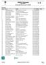 NM/NC Fellesstart. Startliste. Hummefjell TOS Arena