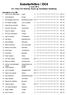 Sabotørfelten / DC4 2. mars 2014 Arr: Orkla, Flå, Hølonda, Skaun og Trondhjems Skytterlag