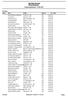 Jardarrennet. Resultatliste. Vestmarkseteren