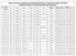 Status of arising & replacement of Defective Distribution Transformers dated (Telephonic Report from Electrical Executive Engineers )