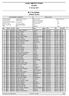 Junior NM 2017 Fristil. M 17 år 2x5km Official results