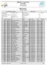 NM del 2-5 og 10 km. Menn senior Official results