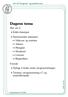 Dagens tema. Mer om C Enkle datatyper Sammensatte datatyper: Vektorer og matriser Tekster Mengder Strukturer Unioner Ringbuffere