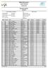 Statiol NC senior. Kvinner senior Startlist