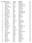 Plass Medlemsnr Fornavn Etternavn Hovedklubb FP Lars Arthur Johansen Rognan BK 61, Steffen Fredrik Simonsen Studentenes BK 45,4 3