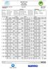 NM HOPP 2016 Stor bakke Resultatliste