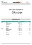 Status per utgangen av. Oktober. Nøkkelparametere