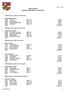 RESULTATLISTE Landsdelsmesterskab 15 m Pistol 2012