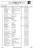 NM junior - Fristil. Offisiell resultatliste for K 17 år 7,5 km fri