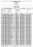 Junior NM 2017 Fristil. K 17 år 1x7.5km Official results