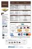 Properties Standards Multiflex M