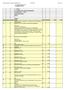 Postbeskrivelse VA- alegg Seterfjæra Side 1 av 7 VA- anlegg Seterfjæra 2017 SAMMENDRAG
