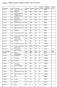 Vedlegg 1: Klasser og elever skoleåret 2016/2017 per