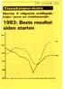 1983: Beste resultat siden starten