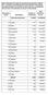 Number of households. Total national payment 125, ,500, Halden 1,147 2,922, Moss 1,233 3,142, Sarpsborg 2,165 5,516,616